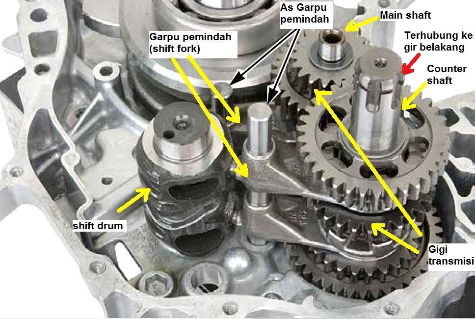 Mengapa Motor Kopling Manual Jump Saat Gigi 2 Penyebab Dan Solusinya