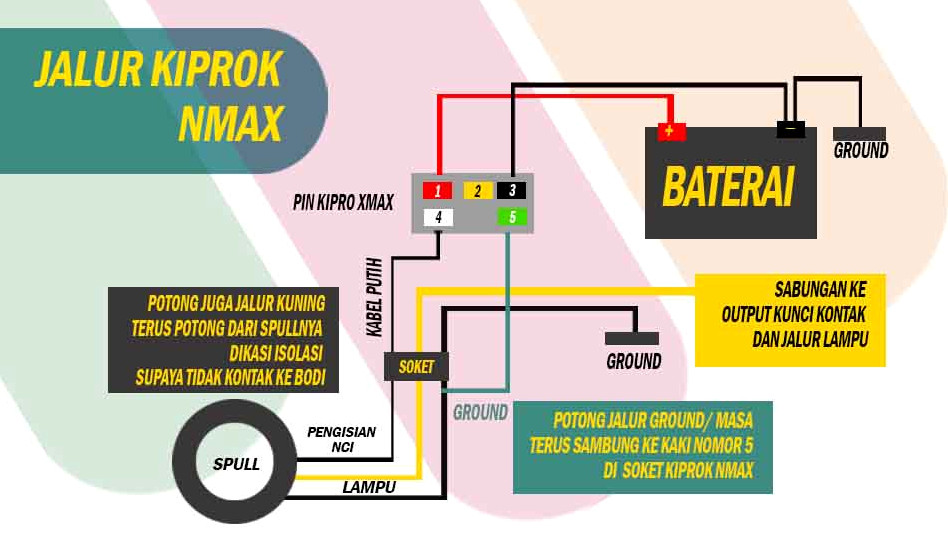 Panduan Lengkap Cara Menaikkan Tegangan Kiprok Motor Tanpa Modifikasi